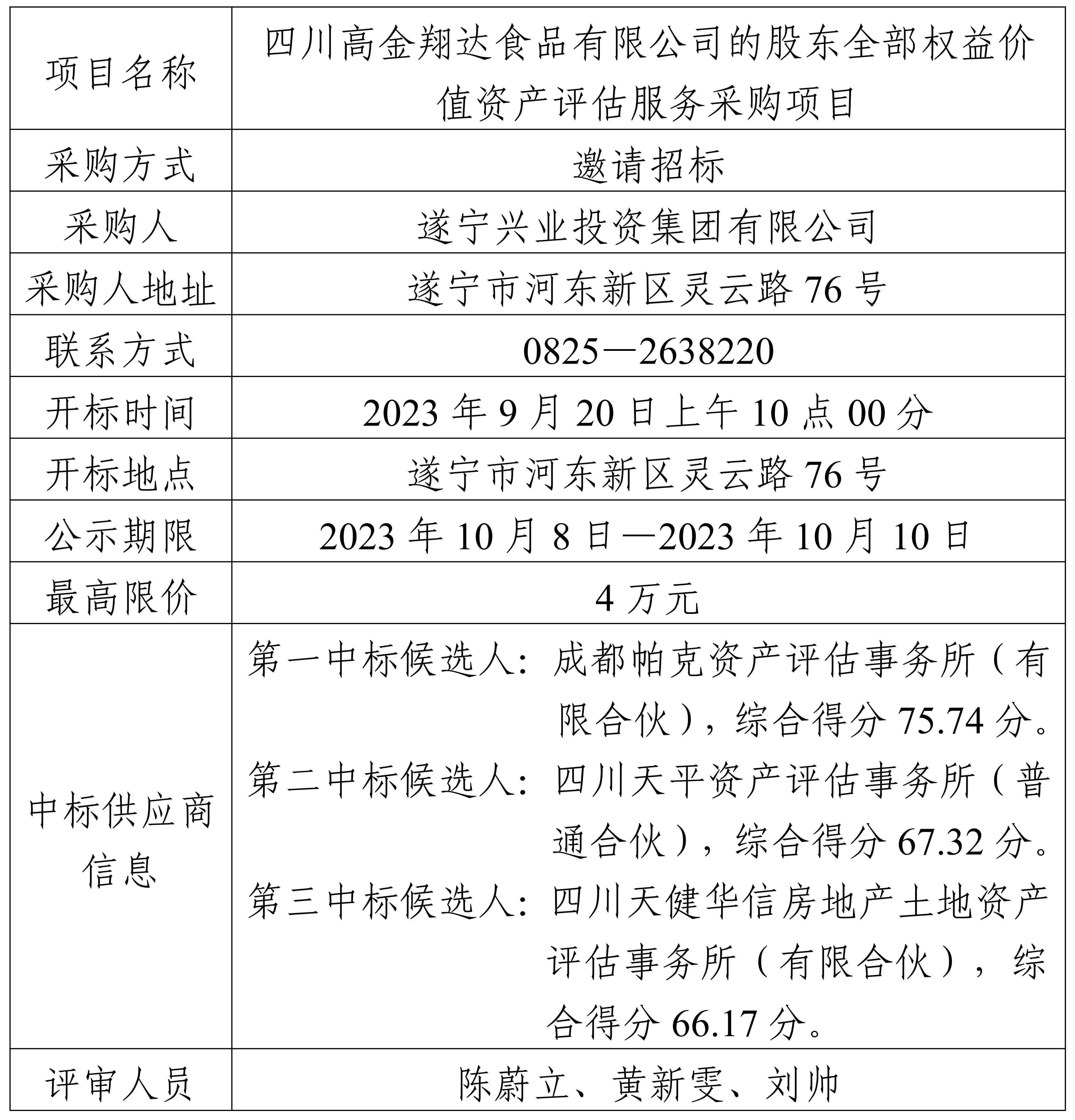 中標結果公示（戰(zhàn)投部）(修訂版)(1)_00