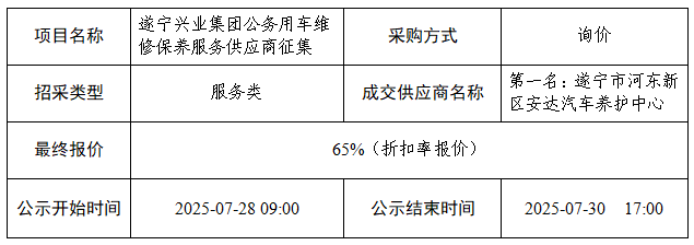 車(chē)輛保養(yǎng)